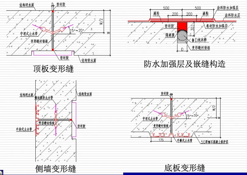 高明变形缝防水